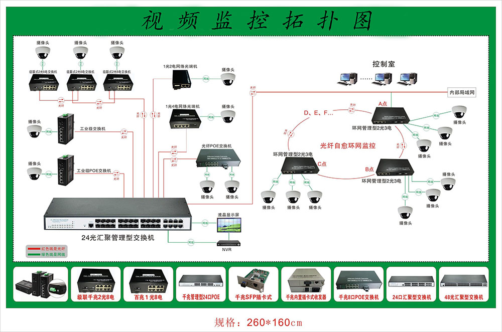 恭贺我司**视频光端机监控项目成功中标